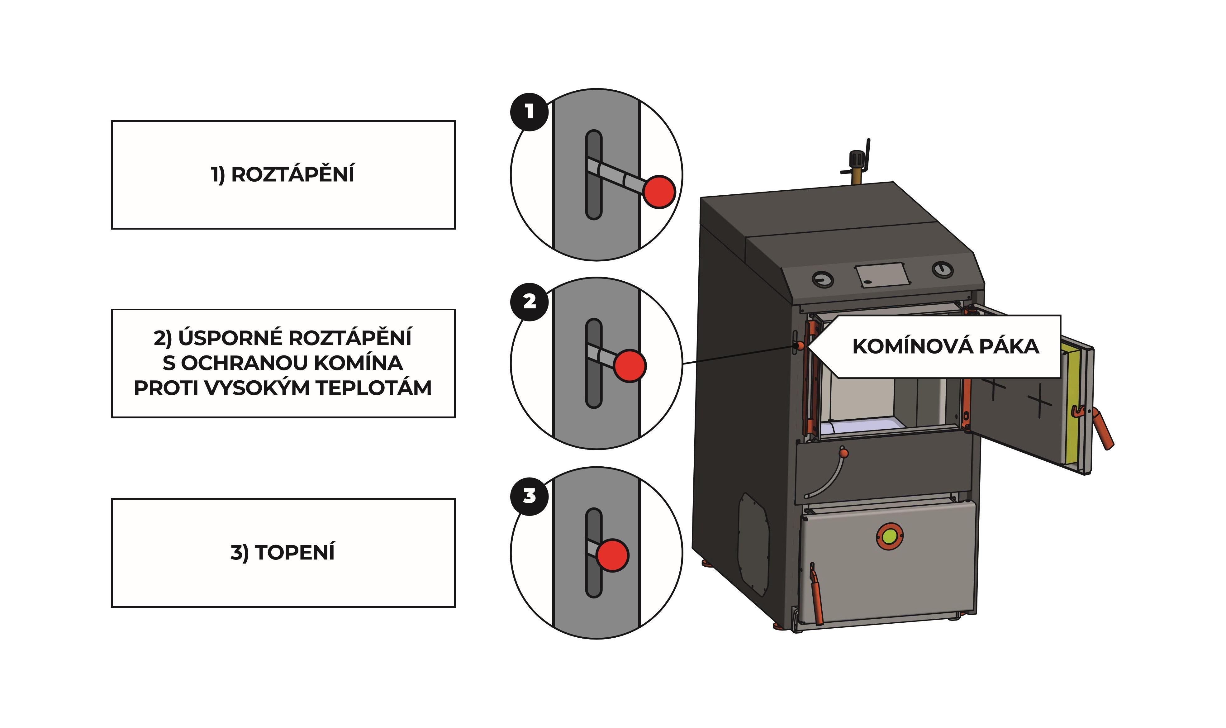 GENIUS ASH 25 - kotel na dřevo z velkým popelníkem