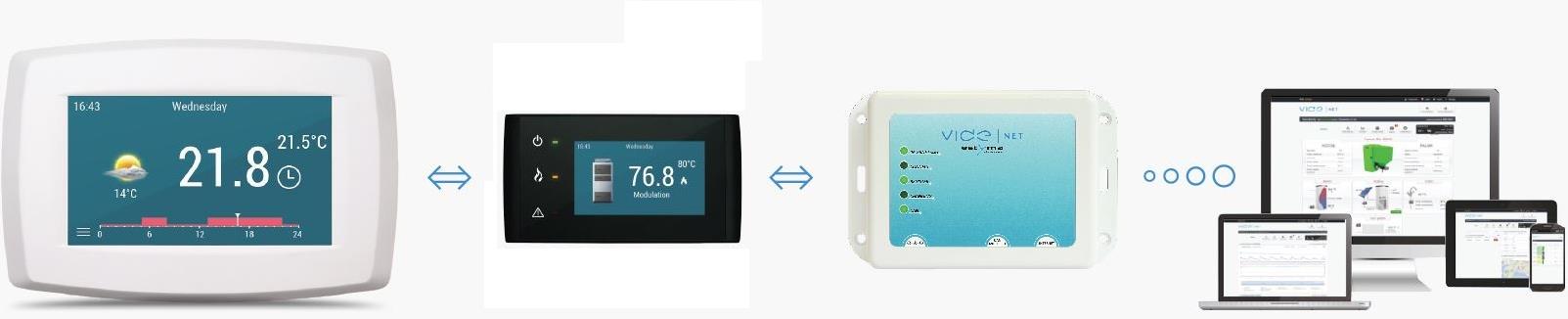 ŘÍDÍCÍ JEDNOTKA IGNEO pro peletové kotle