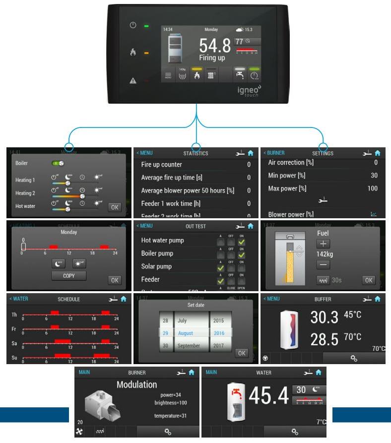 ŘÍDÍCÍ JEDNOTKA IGNEO pro peletové kotle
