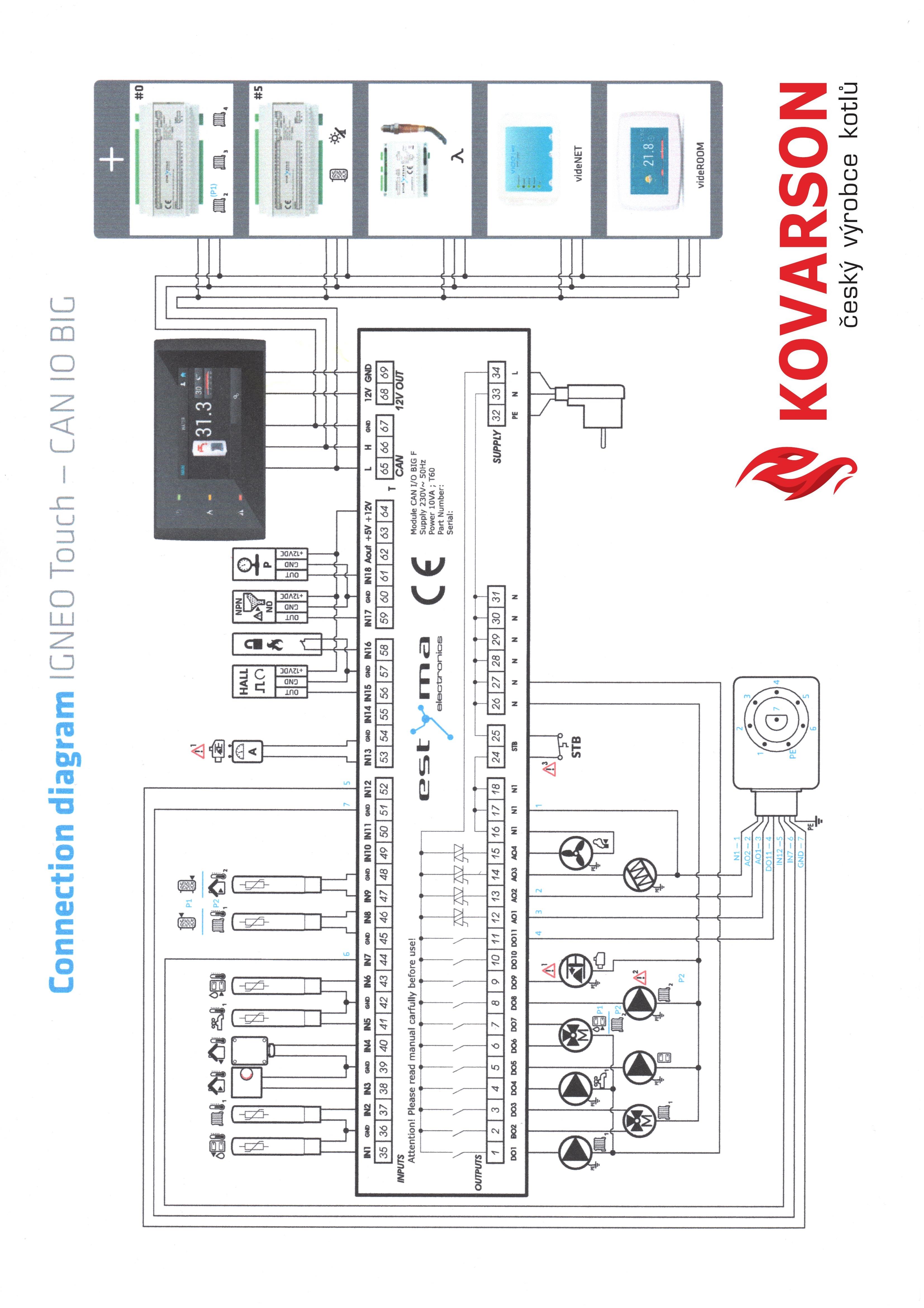 ŘÍDÍCÍ JEDNOTKA IGNEO pro peletové kotle