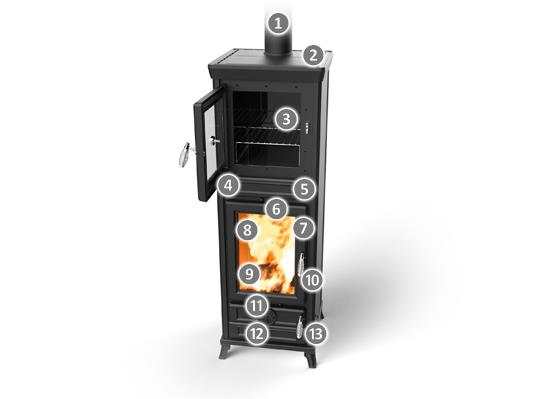 ANNA - kamna na dřevo s troubou