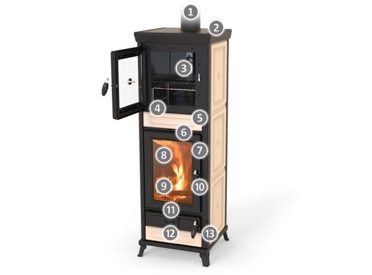 ANNA - kamna na dřevo s troubou