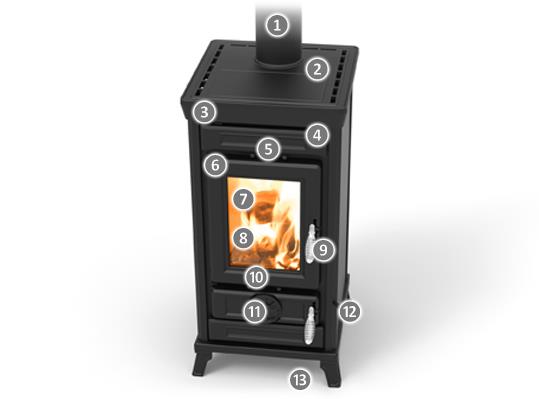 SOFIA - litinové kamna na dřevo