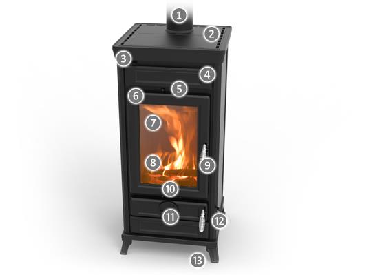 VITTORIA - litinové kamna na dřevo