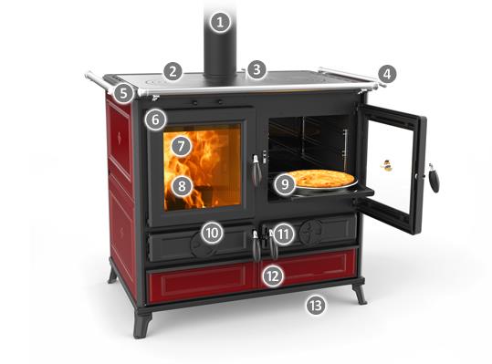 VIOLA - litinový sporák na dřevo s troubou